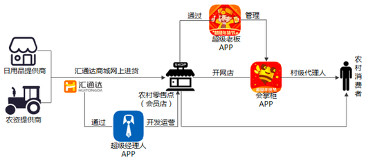琳瑯滿目的戰場 日化B2B電商是如何撬動傳統模式的？